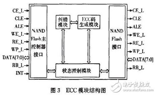 基于FPGA的NAND Flash控制接口電路設(shè)計