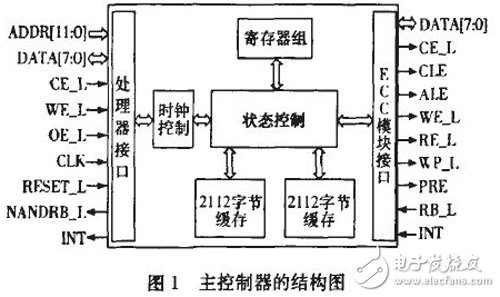 基于FPGA的NAND Flash控制接口電路設(shè)計