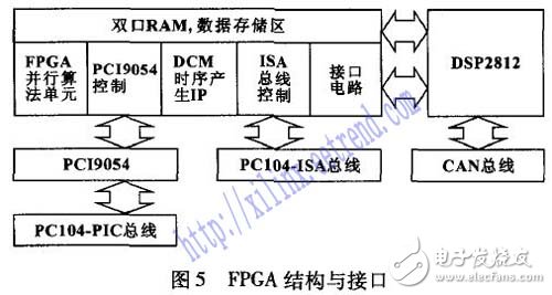 以DSP和FPGA技術(shù)為基礎(chǔ)的伺服控制系統(tǒng)設(shè)計詳解