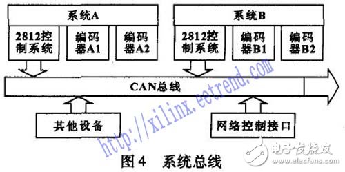 以DSP和FPGA技術(shù)為基礎(chǔ)的伺服控制系統(tǒng)設(shè)計詳解