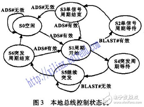 以DSP和FPGA技術(shù)為基礎(chǔ)的伺服控制系統(tǒng)設(shè)計詳解