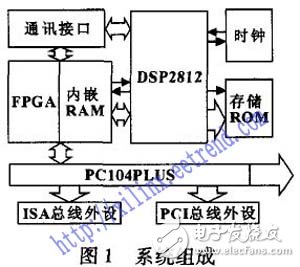 以DSP和FPGA技術(shù)為基礎(chǔ)的伺服控制系統(tǒng)設(shè)計詳解