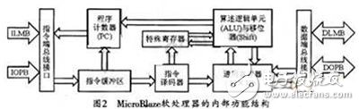 基于Spartan-3 FPGA的視頻采集系統(tǒng)設(shè)計(jì)