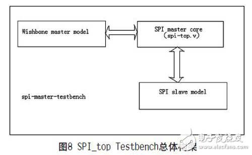 基于FPGA實(shí)現(xiàn)的可復(fù)用通信接口設(shè)計(jì)的分析研究和應(yīng)用