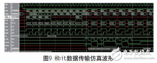 基于FPGA實(shí)現(xiàn)的可復(fù)用通信接口設(shè)計(jì)的分析研究和應(yīng)用