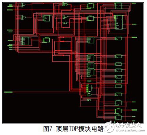 基于FPGA實(shí)現(xiàn)的可復(fù)用通信接口設(shè)計(jì)的分析研究和應(yīng)用