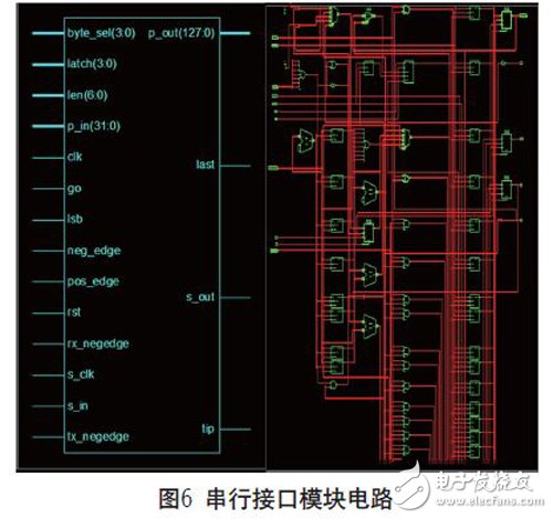 基于FPGA實(shí)現(xiàn)的可復(fù)用通信接口設(shè)計(jì)的分析研究和應(yīng)用