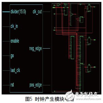 基于FPGA實(shí)現(xiàn)的可復(fù)用通信接口設(shè)計(jì)的分析研究和應(yīng)用