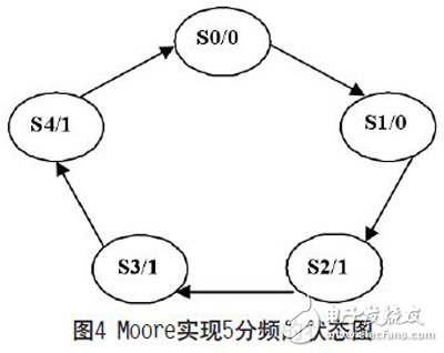 基于FPGA實(shí)現(xiàn)的可復(fù)用通信接口設(shè)計(jì)的分析研究和應(yīng)用