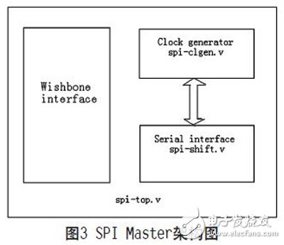 基于FPGA實(shí)現(xiàn)的可復(fù)用通信接口設(shè)計(jì)的分析研究和應(yīng)用