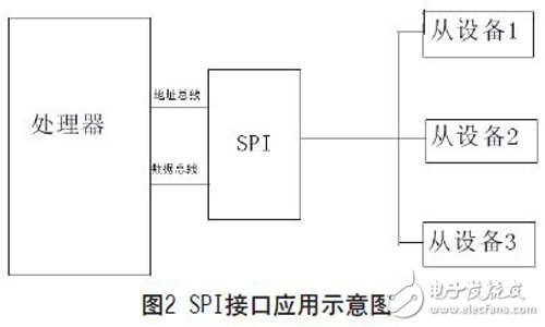 基于FPGA實(shí)現(xiàn)的可復(fù)用通信接口設(shè)計(jì)的分析研究和應(yīng)用