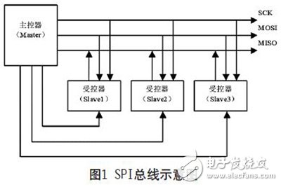 基于FPGA實(shí)現(xiàn)的可復(fù)用通信接口設(shè)計(jì)的分析研究和應(yīng)用