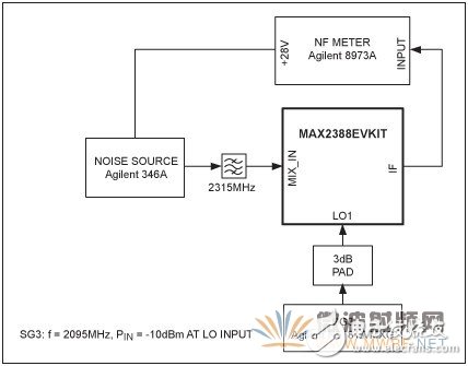 用于2.3GHz射頻和220MHz中頻WCS應(yīng)用的射頻前端芯片