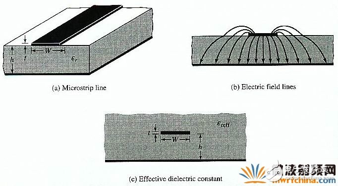 利用ADS Momentum設(shè)計微帶天線(Patch Antenna)