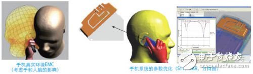 SEMCAD電磁兼容與生物電磁分析軟件