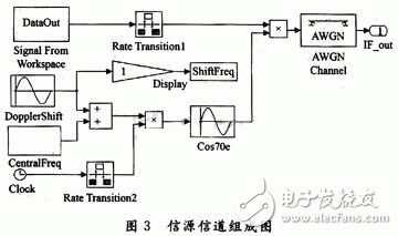 基于Simulink的猝發(fā)通信系統(tǒng)數(shù)據(jù)鏈系統(tǒng)仿真