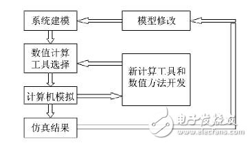 國外電磁兼容仿真軟件及相關(guān)應(yīng)用