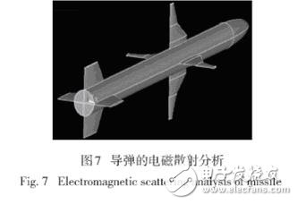 國外電磁兼容仿真軟件及相關(guān)應(yīng)用