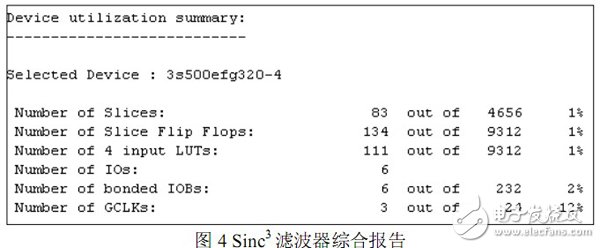 以FPGA為基礎(chǔ)的Σ-? 轉(zhuǎn)換中抽取濾波器的設(shè)計過程詳解