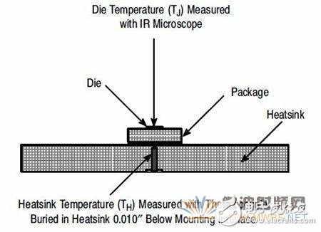 射頻功率放大器的熱測(cè)量方法