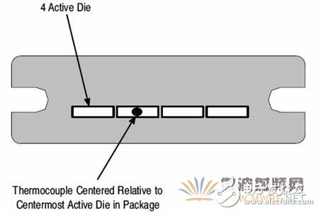 射頻功率放大器的熱測(cè)量方法