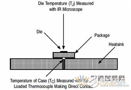 射頻功率放大器的熱測(cè)量方法