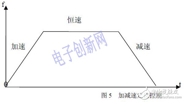 關(guān)于基于FPGA設(shè)計(jì)的步進(jìn)電機(jī)控制系統(tǒng)的介紹