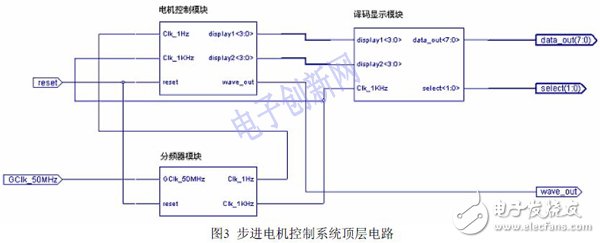 關(guān)于基于FPGA設(shè)計(jì)的步進(jìn)電機(jī)控制系統(tǒng)的介紹