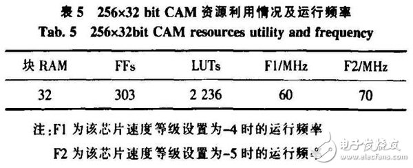 基于FPGA的CAM所搭建的空間目標碰撞預警系統(tǒng)分析詳解