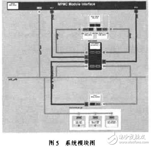 基于FPGA的CAM所搭建的空間目標碰撞預警系統(tǒng)分析詳解