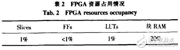 基于FPGA的CAM所搭建的空間目標碰撞預警系統(tǒng)分析詳解