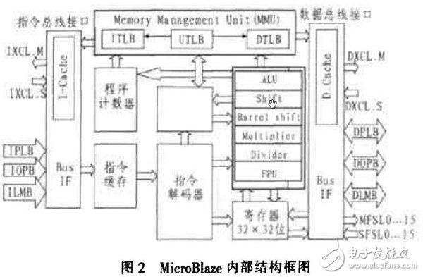 基于FPGA的CAM所搭建的空間目標碰撞預警系統(tǒng)分析詳解