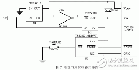 以FPGA和TMS320DM642為核心的實(shí)時(shí)圖像采集和處理系統(tǒng)設(shè)計(jì)詳解