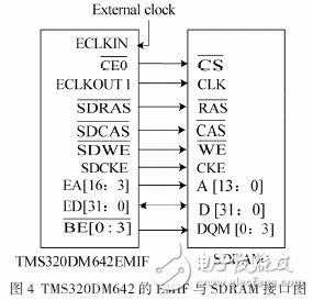 以FPGA和TMS320DM642為核心的實(shí)時(shí)圖像采集和處理系統(tǒng)設(shè)計(jì)詳解