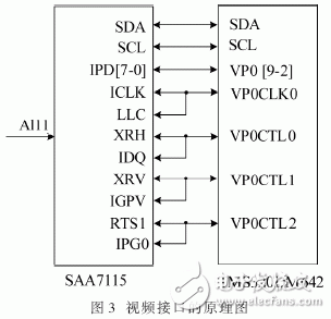 以FPGA和TMS320DM642為核心的實(shí)時(shí)圖像采集和處理系統(tǒng)設(shè)計(jì)詳解