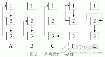 以FPGA和TMS320DM642為核心的實(shí)時(shí)圖像采集和處理系統(tǒng)設(shè)計(jì)詳解