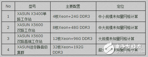 HFSS電磁仿真應(yīng)用與工作站配置方案