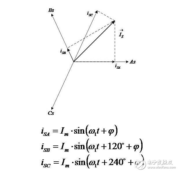 矢量控制坐標(biāo)變換_矢量控制的基本方法_永磁電機(jī)矢量控制系統(tǒng)結(jié)構(gòu)