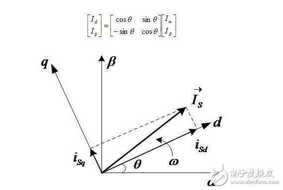 矢量控制坐標(biāo)變換_矢量控制的基本方法_永磁電機(jī)矢量控制系統(tǒng)結(jié)構(gòu)