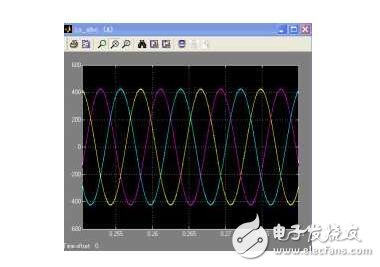 矢量控制坐標(biāo)變換_矢量控制的基本方法_永磁電機(jī)矢量控制系統(tǒng)結(jié)構(gòu)