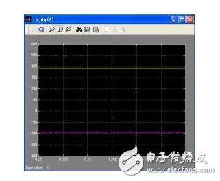 矢量控制坐標(biāo)變換_矢量控制的基本方法_永磁電機(jī)矢量控制系統(tǒng)結(jié)構(gòu)