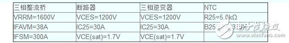 IGBT模塊不同的內(nèi)部結(jié)構(gòu)和電路圖分析