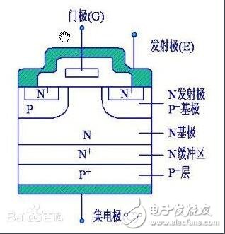 IGBT模塊不同的內(nèi)部結(jié)構(gòu)和電路圖分析