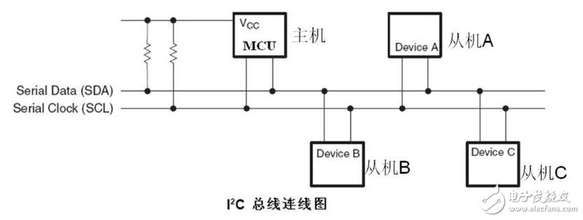 Arduino主從機(jī)之間的I2C通訊實(shí)驗(yàn)