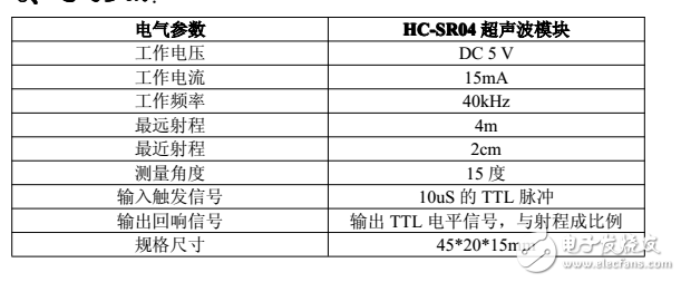 HC-SR04超聲波測(cè)距模塊操作說(shuō)明書