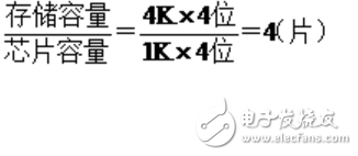 字位擴(kuò)展存儲器示意圖解析