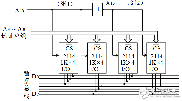 字位擴(kuò)展存儲器示意圖解析