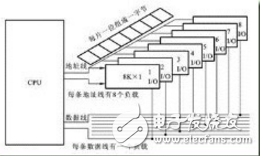 字位擴(kuò)展存儲器示意圖解析