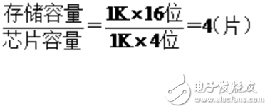 字位擴(kuò)展存儲器示意圖解析