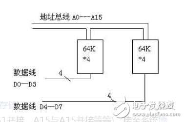 字位擴(kuò)展存儲器示意圖解析